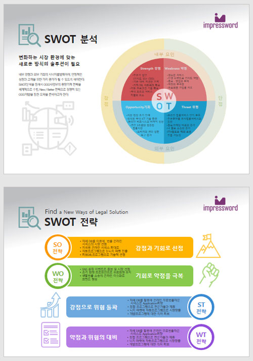 SWOT-분석 원