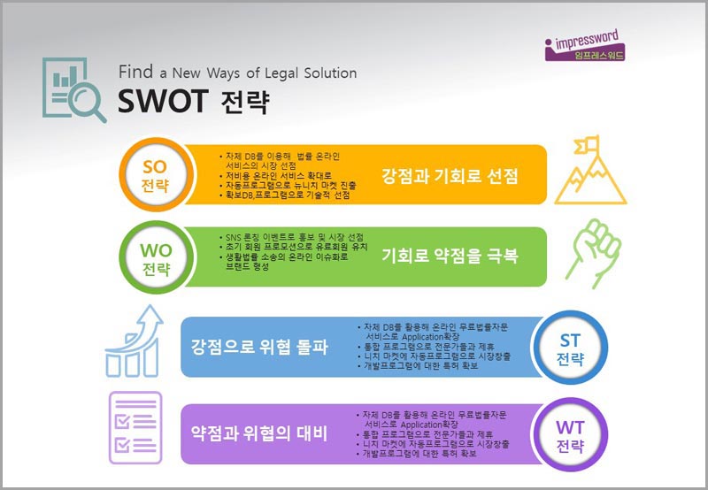 SWOT-분석과-전략-실무응용-1-1_800