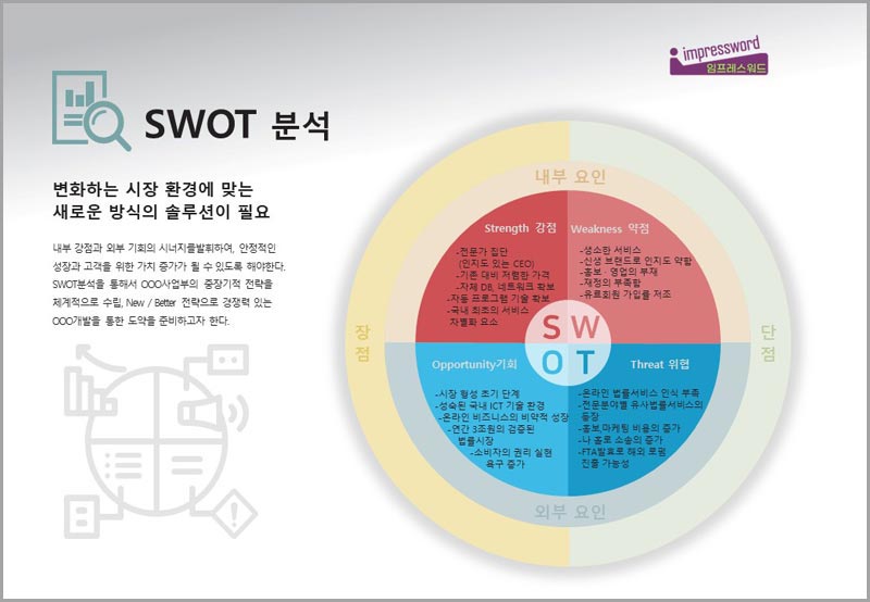 SWOT-분석과-전략-실무응용-1_800