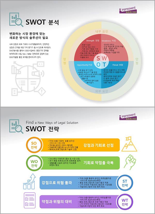 SWOT-분석과-전략-실무응용-1_다운600
