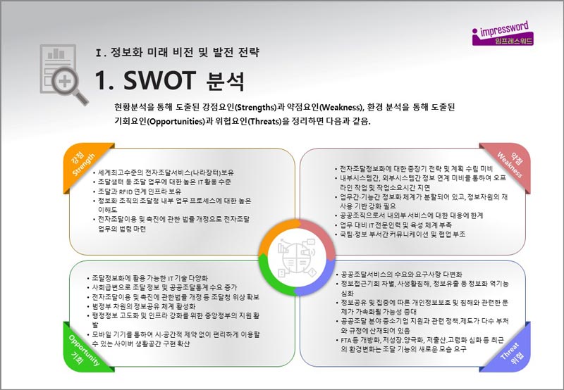 SWOT-분석과-전략,-핵심성공요인-1-800