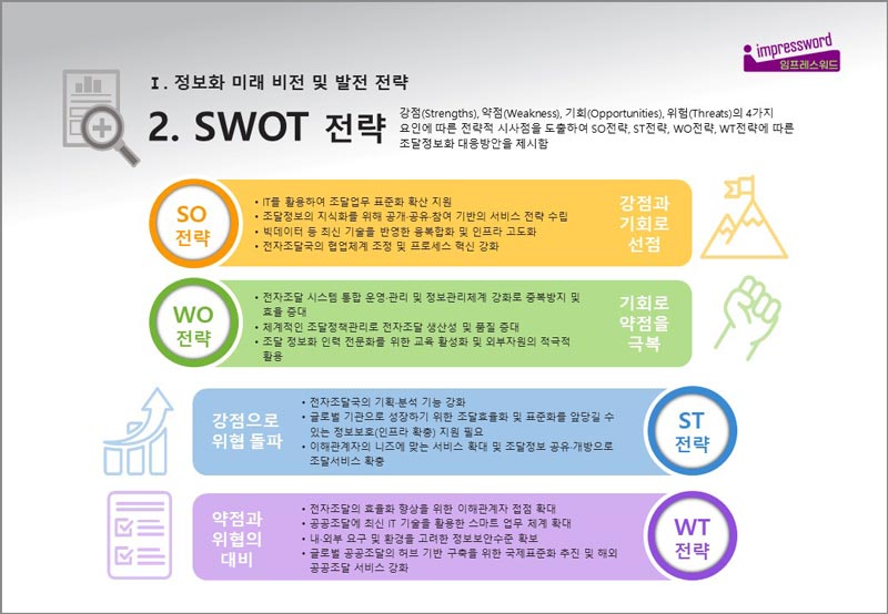 SWOT-분석과-전략,-핵심성공요인-2-800