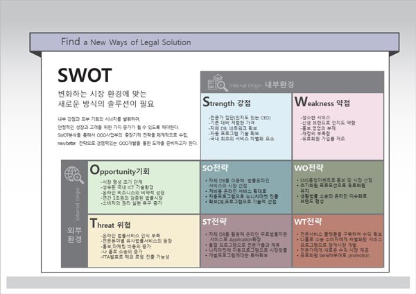 SWOT_분석예시와적용_600